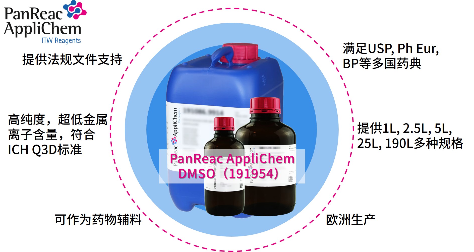 Applichem藥典級(jí)二甲基亞砜DMSO，萬(wàn)能溶劑的卓越之選